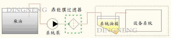 柴油過濾設備